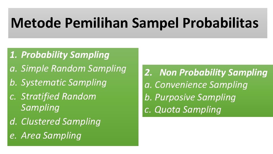 Metode Pemilihan Sampel Probabilitas 1. a. b. c. Probability Sampling Simple Random Sampling Systematic