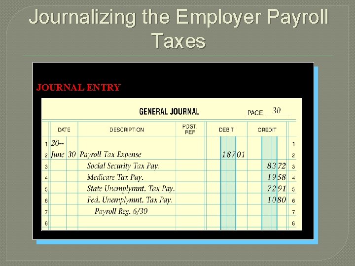 Journalizing the Employer Payroll Taxes JOURNAL ENTRY Journalizing the Employer Payroll Taxes JOURNAL ENTRY