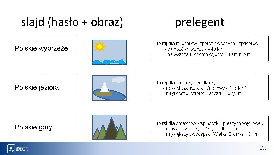 slajd (hasło + obraz) prelegent Polskie wybrzeże to raj dla miłośników sportów wodnych i