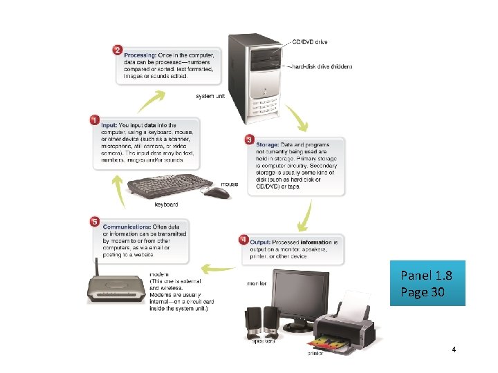 Panel 1. 8 Page 30 4 