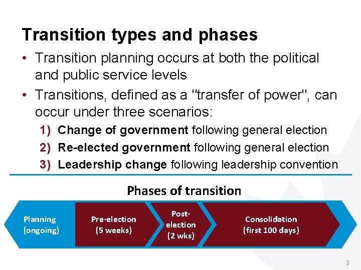 Preparing for transition Overview Objectives 1 Demystify government