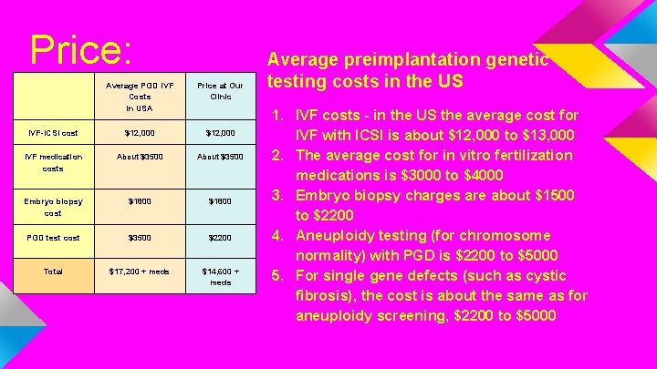 Price: Average PGD IVF Costs in USA Price at Our Clinic IVF-ICSI cost $12,