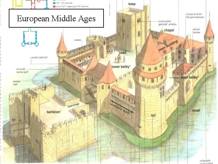 European Middle Ages 