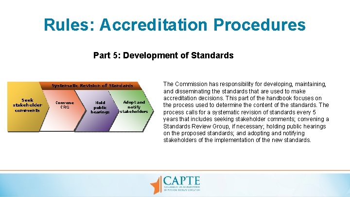 Rules: Accreditation Procedures Part 5: Development of Standards Systematic Revision of Standards Seek stakeholder
