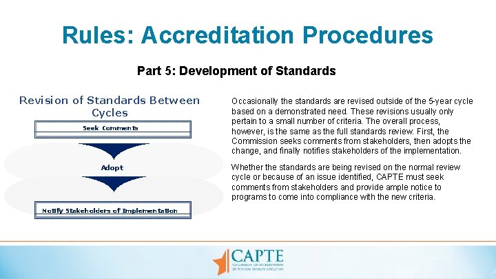 Rules: Accreditation Procedures Part 5: Development of Standards Revision of Standards Between Cycles Seek