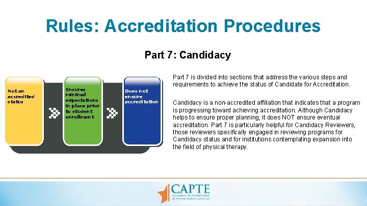 Rules: Accreditation Procedures Part 7: Candidacy Not an accredited status Ensures minimal expectations in