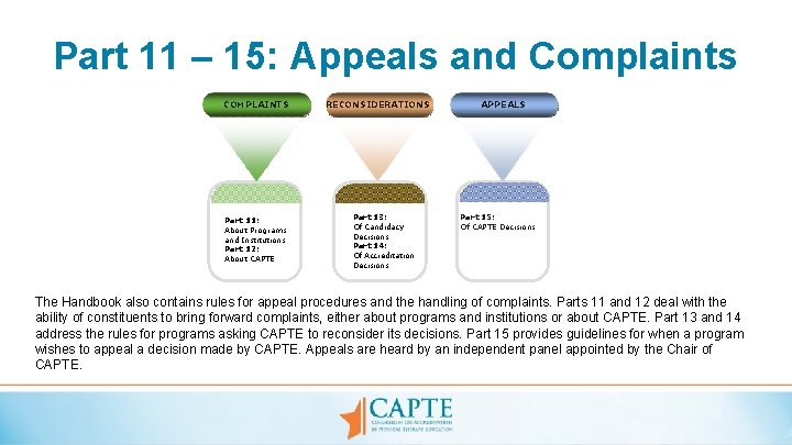 Part 11 – 15: Appeals and Complaints COMPLAINTS Part 11: About Programs and Institutions