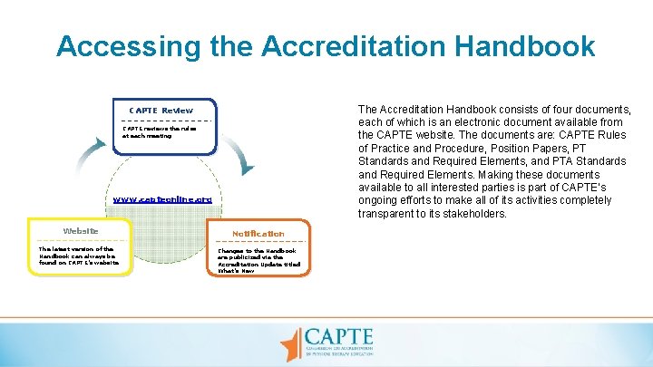 Accessing the Accreditation Handbook The Accreditation Handbook consists of four documents, each of which