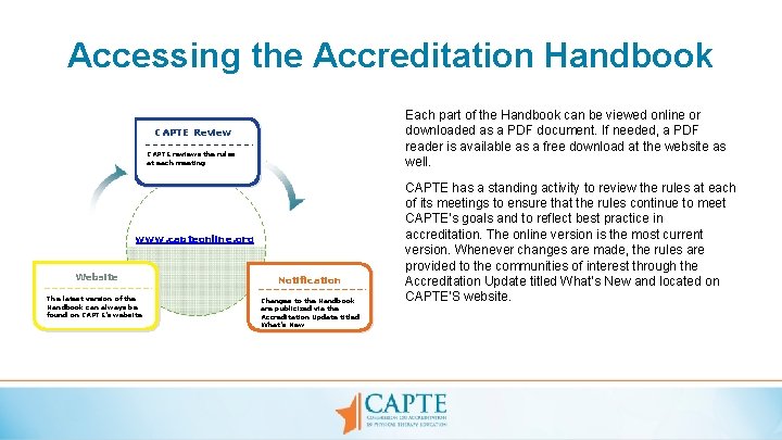 Accessing the Accreditation Handbook Each part of the Handbook can be viewed online or