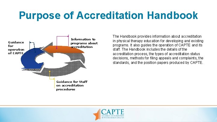 Purpose of Accreditation Handbook Guidance for operation of CAPTE Information to programs about accreditation