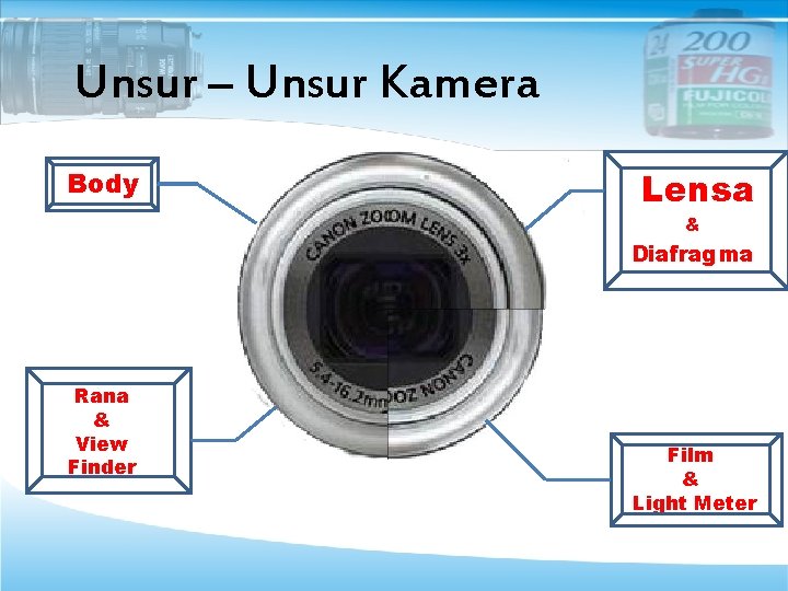 Unsur – Unsur Kamera Body Lensa & Diafragma Rana & View Finder Film &