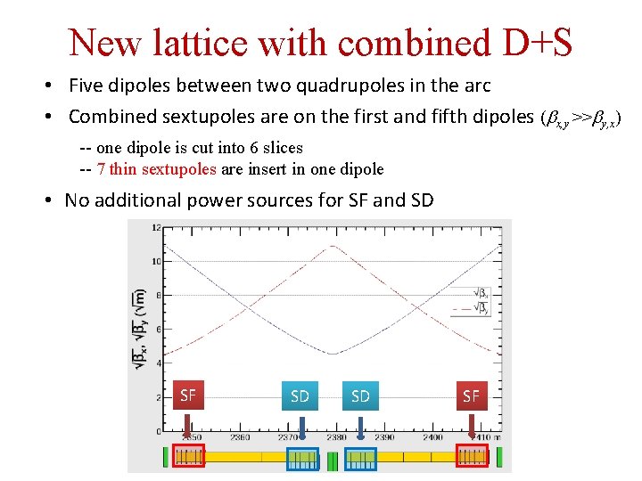 New lattice with combined D+S • Five dipoles between two quadrupoles in the arc