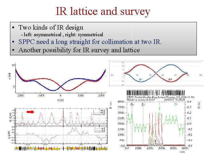 IR lattice and survey • Two kinds of IR design - left: asymmetrical ,