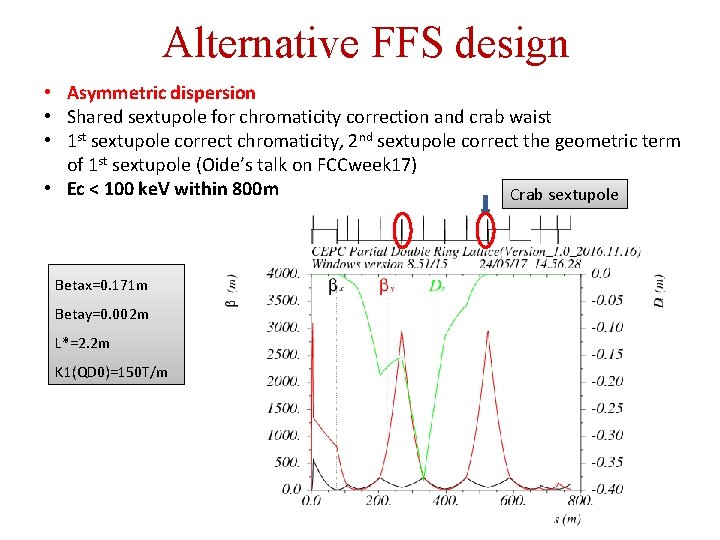 Alternative FFS design • Asymmetric dispersion • Shared sextupole for chromaticity correction and crab