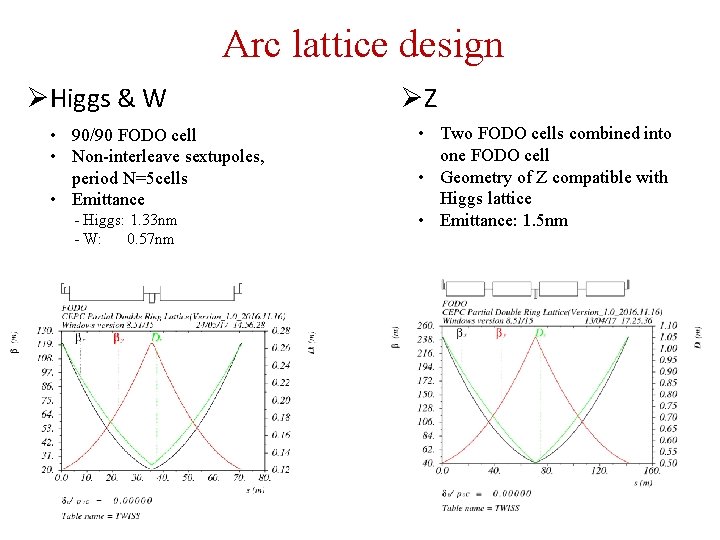 Arc lattice design ØHiggs & W • 90/90 FODO cell • Non-interleave sextupoles, period
