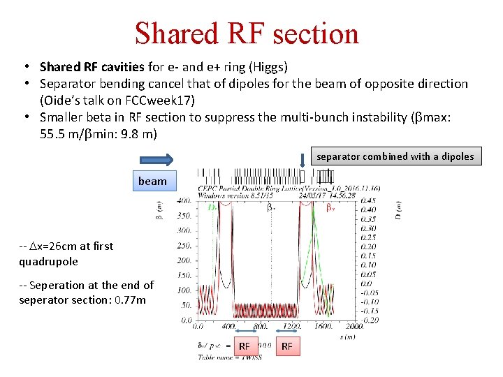 Shared RF section • Shared RF cavities for e- and e+ ring (Higgs) •