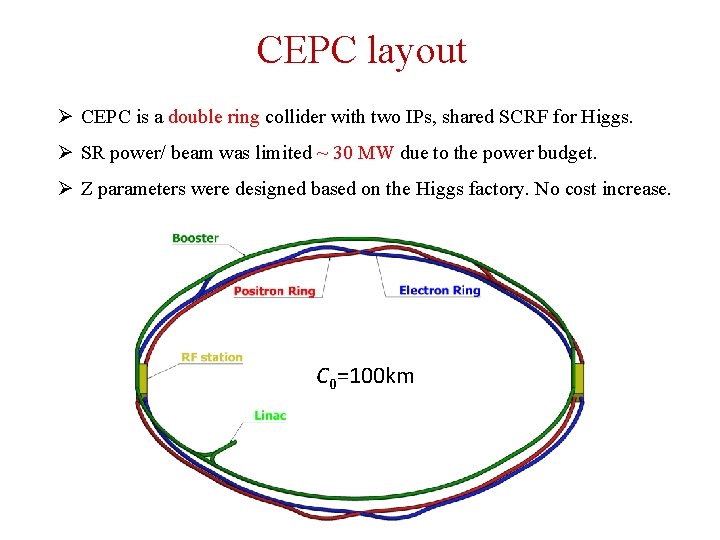 CEPC layout Ø CEPC is a double ring collider with two IPs, shared SCRF