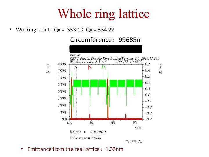 Whole ring lattice • Working point : Qx = 353. 10 Qy = 354.