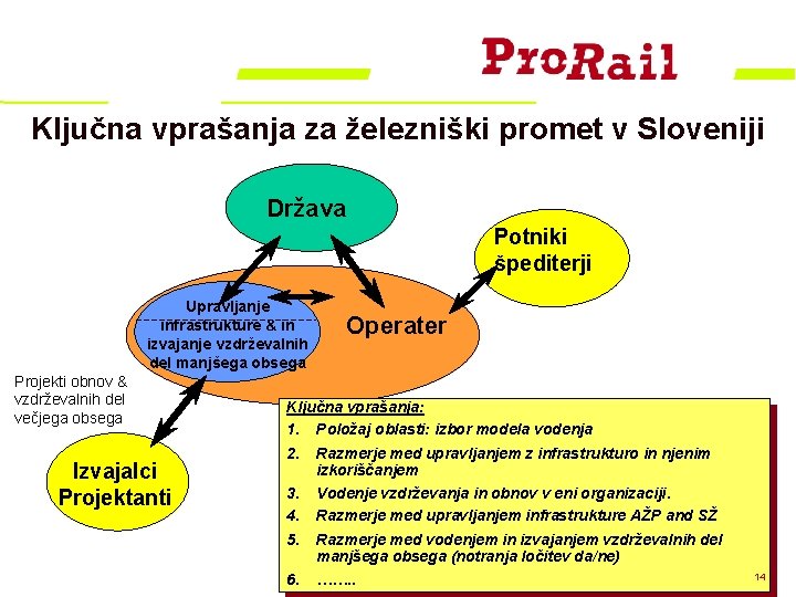 Ključna vprašanja za železniški promet v Sloveniji Država Potniki špediterji Upravljanje infrastrukture & in