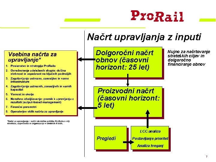 Načrt upravljanja z inputi Dolgoročni načrt obnov (časovni horizont: 25 let) Nujno za načrtovanje