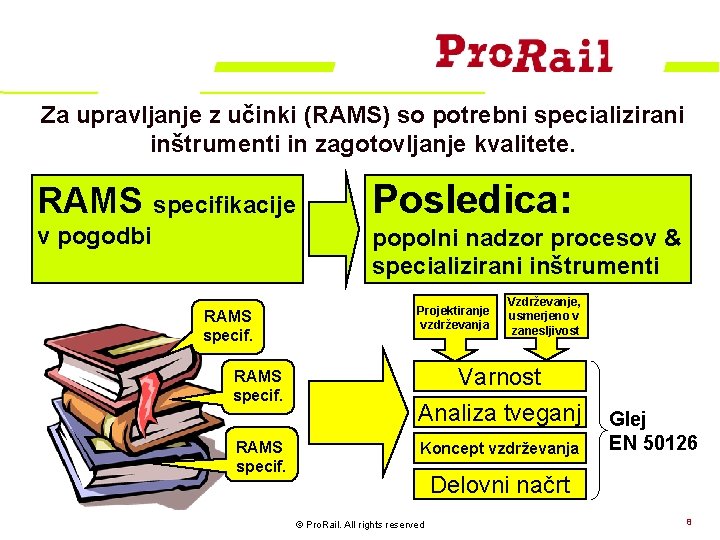 Za upravljanje z učinki (RAMS) so potrebni specializirani inštrumenti in zagotovljanje kvalitete. RAMS specifikacije