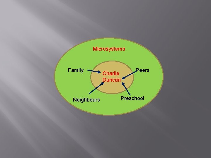 Microsystems Family Neighbours Charlie Duncan Peers Preschool 