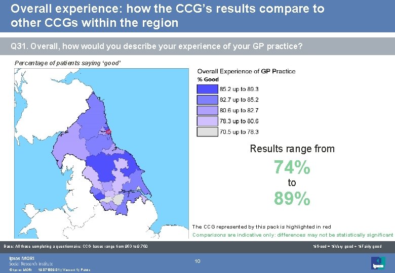 Overall experience: how the CCG’s results compare to other CCGs within the region Q