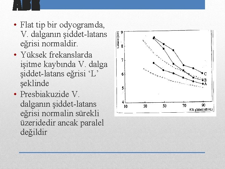 ABR • Flat tip bir odyogramda, V. dalganın şiddet-latans eğrisi normaldir. • Yüksek frekanslarda