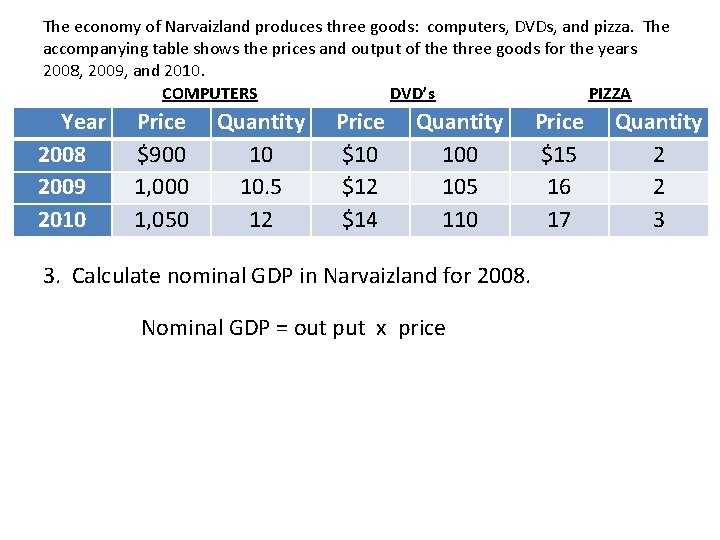 The economy of Narvaizland produces three goods: computers, DVDs, and pizza. The accompanying table The economy of Narvaizland produces three goods: computers, DVDs, and pizza. The accompanying table