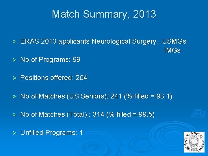 Match Summary, 2013 ERAS 2013 applicants Neurological Surgery: USMGs IMGs Ø No of Programs: