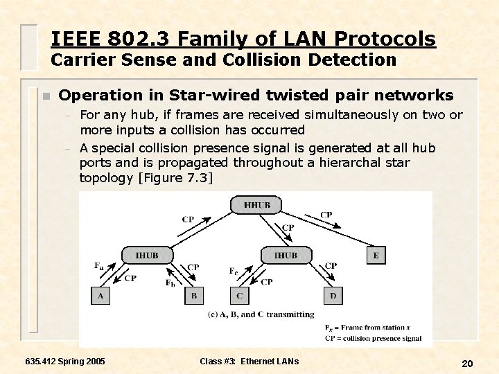 IEEE 802. 3 Family of LAN Protocols Carrier Sense and Collision Detection n Operation