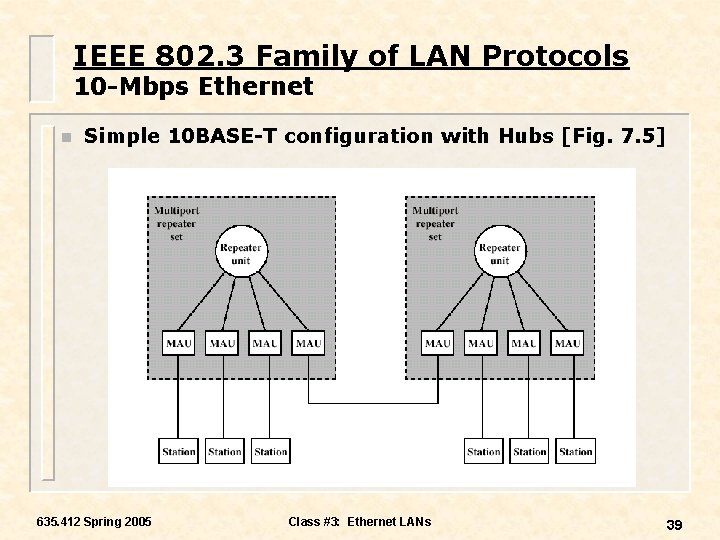 IEEE 802. 3 Family of LAN Protocols 10 -Mbps Ethernet n Simple 10 BASE-T