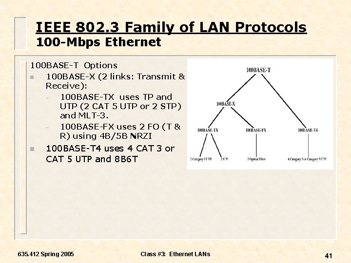 IEEE 802. 3 Family of LAN Protocols 100 -Mbps Ethernet 100 BASE-T Options n