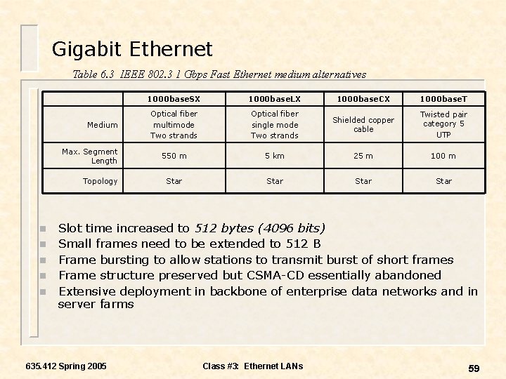 Gigabit Ethernet Table 6. 3 IEEE 802. 3 1 Gbps Fast Ethernet medium alternatives