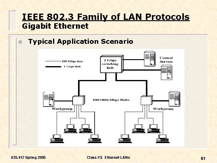 IEEE 802. 3 Family of LAN Protocols Gigabit Ethernet n Typical Application Scenario 635.