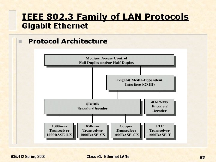 IEEE 802. 3 Family of LAN Protocols Gigabit Ethernet n Protocol Architecture 635. 412