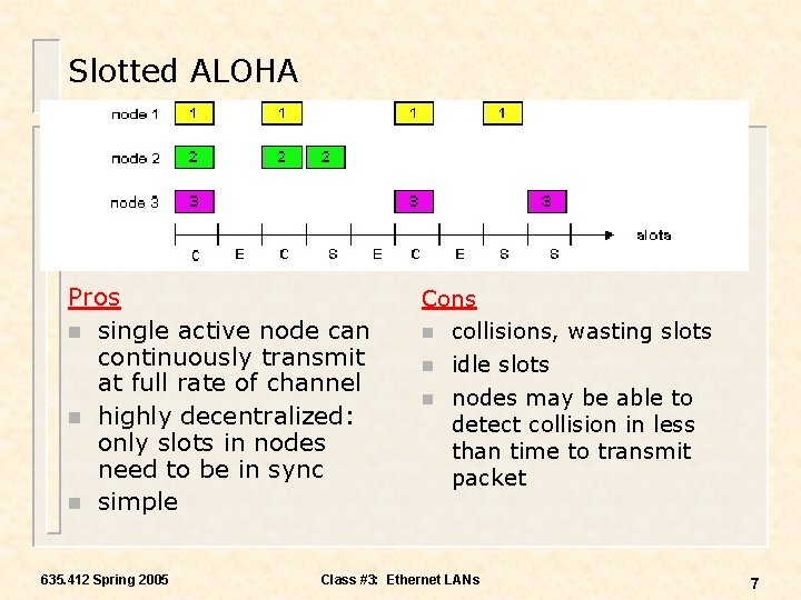 Slotted ALOHA Pros n single active node can continuously transmit at full rate of