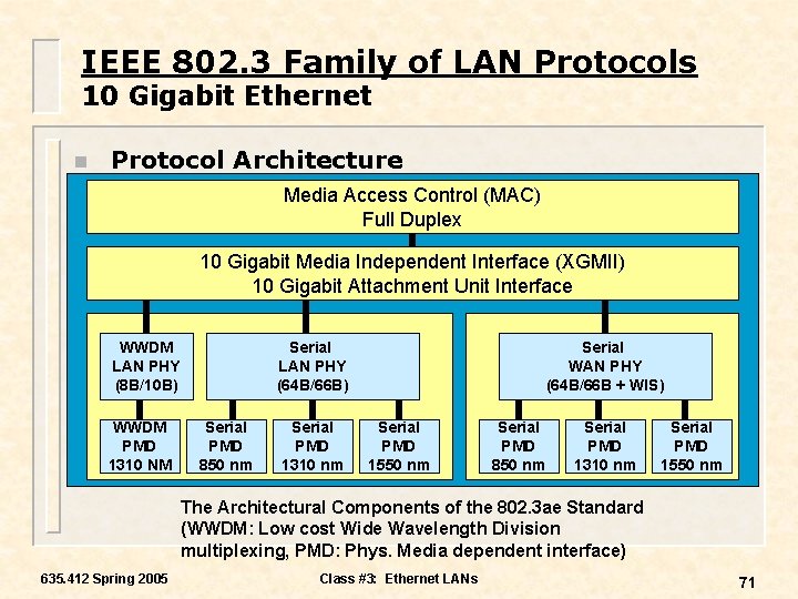 IEEE 802. 3 Family of LAN Protocols 10 Gigabit Ethernet n Protocol Architecture Media