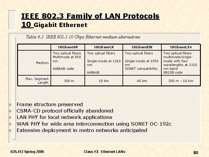 IEEE 802. 3 Family of LAN Protocols 10 Gigabit Ethernet Table 6. 5 IEEE