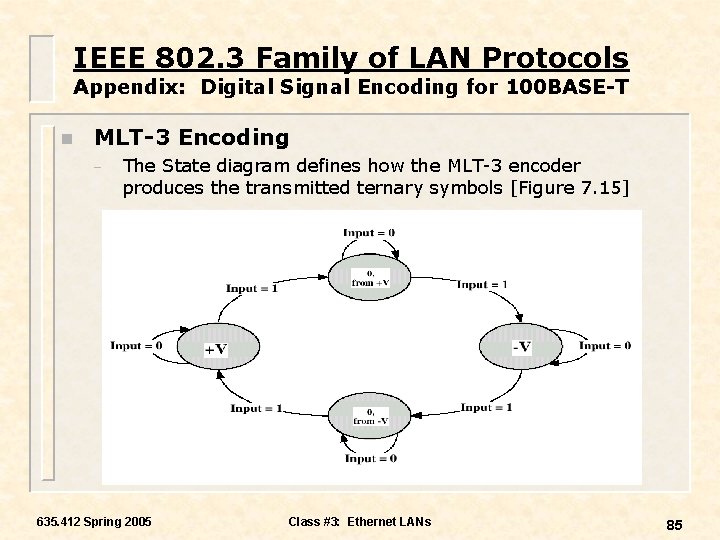 IEEE 802. 3 Family of LAN Protocols Appendix: Digital Signal Encoding for 100 BASE-T