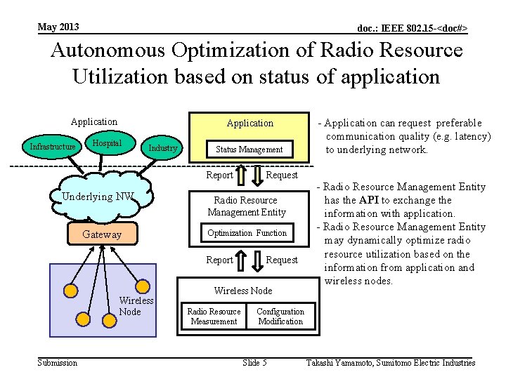 May 2013 doc. : IEEE 802. 15 -<doc#> Autonomous Optimization of Radio Resource Utilization