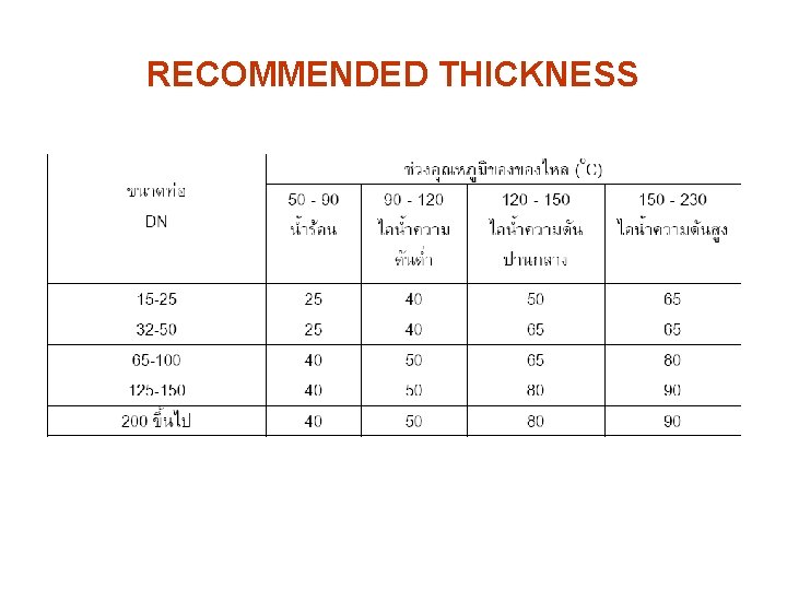 RECOMMENDED THICKNESS 