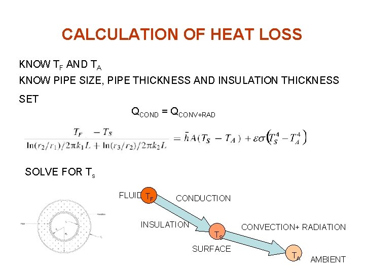 CALCULATION OF HEAT LOSS KNOW TF AND TA KNOW PIPE SIZE, PIPE THICKNESS AND