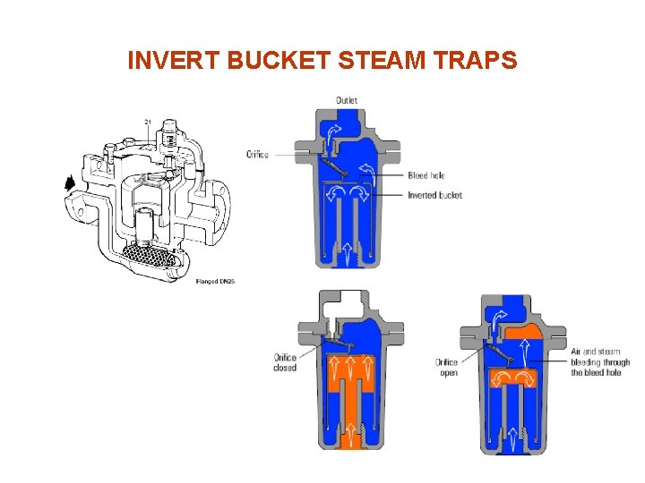 INVERT BUCKET STEAM TRAPS 