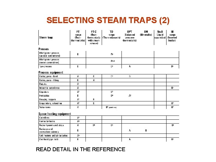 SELECTING STEAM TRAPS (2) READ DETAIL IN THE REFERENCE 