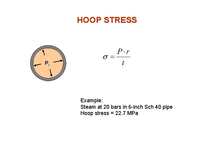 HOOP STRESS Pi Example: Steam at 20 bars in 6 -inch Sch 40 pipe