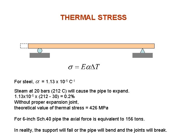 THERMAL STRESS For steel, a = 1. 13 x 10 -5 C-1 Steam at