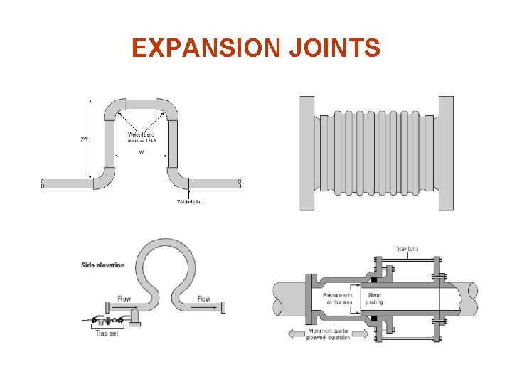 EXPANSION JOINTS 