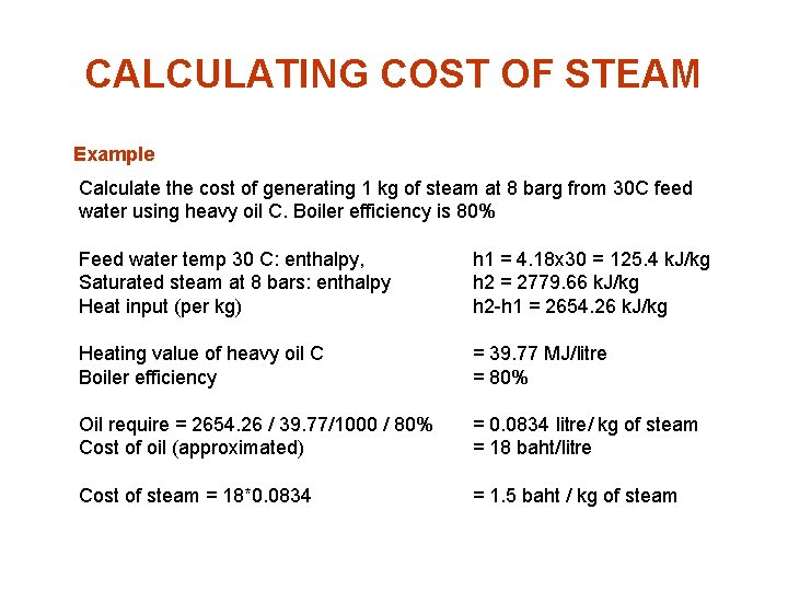 CALCULATING COST OF STEAM Example Calculate the cost of generating 1 kg of steam