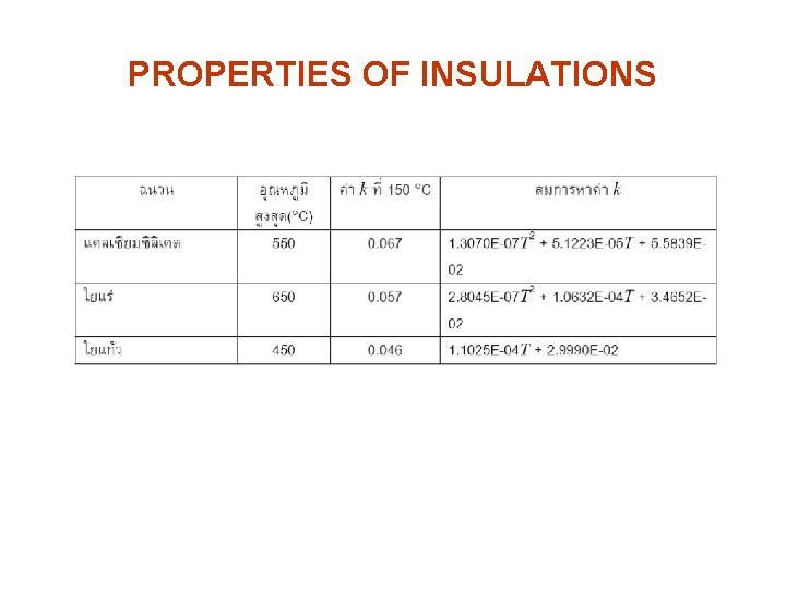 PROPERTIES OF INSULATIONS 